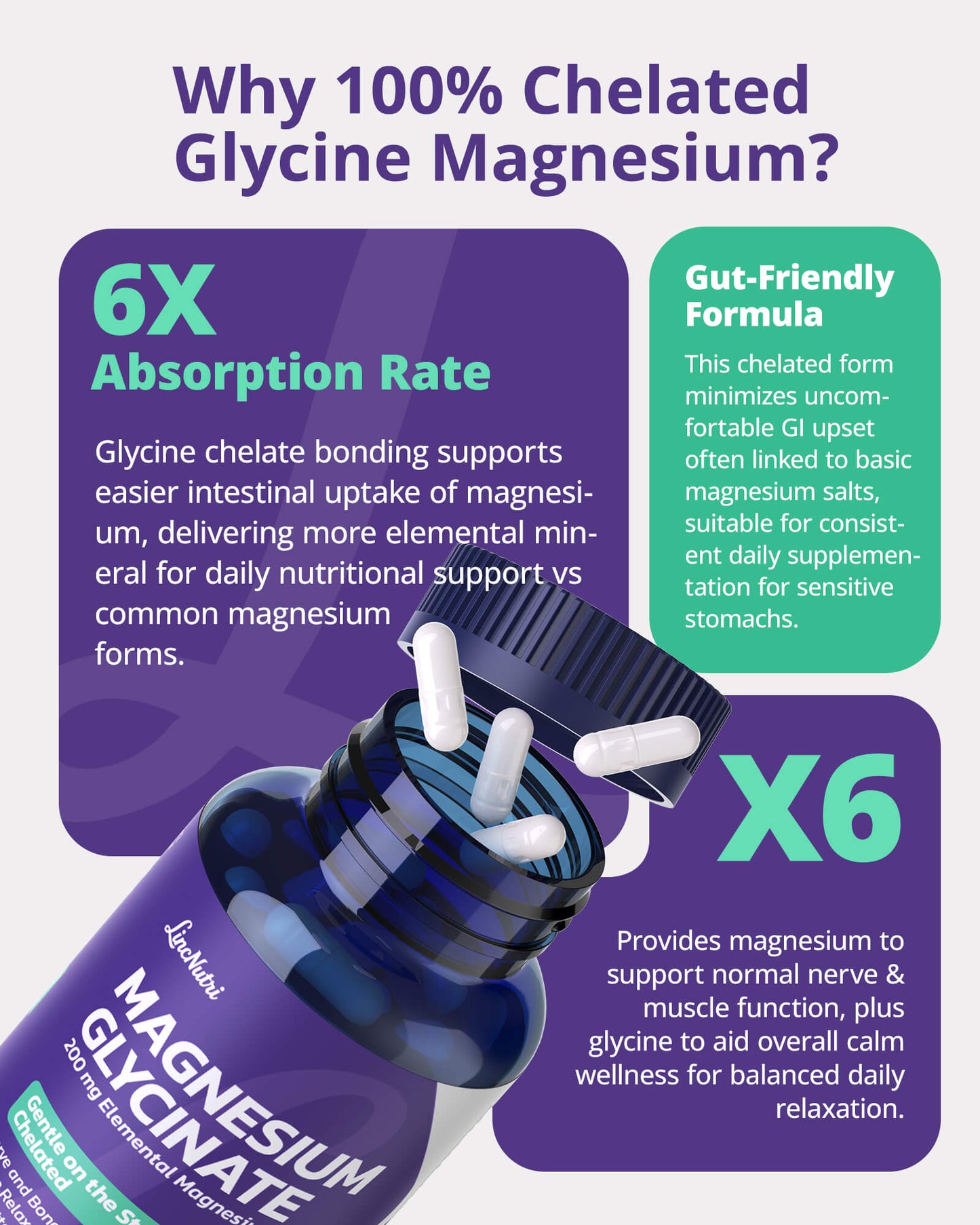 Magnesium Glycinate