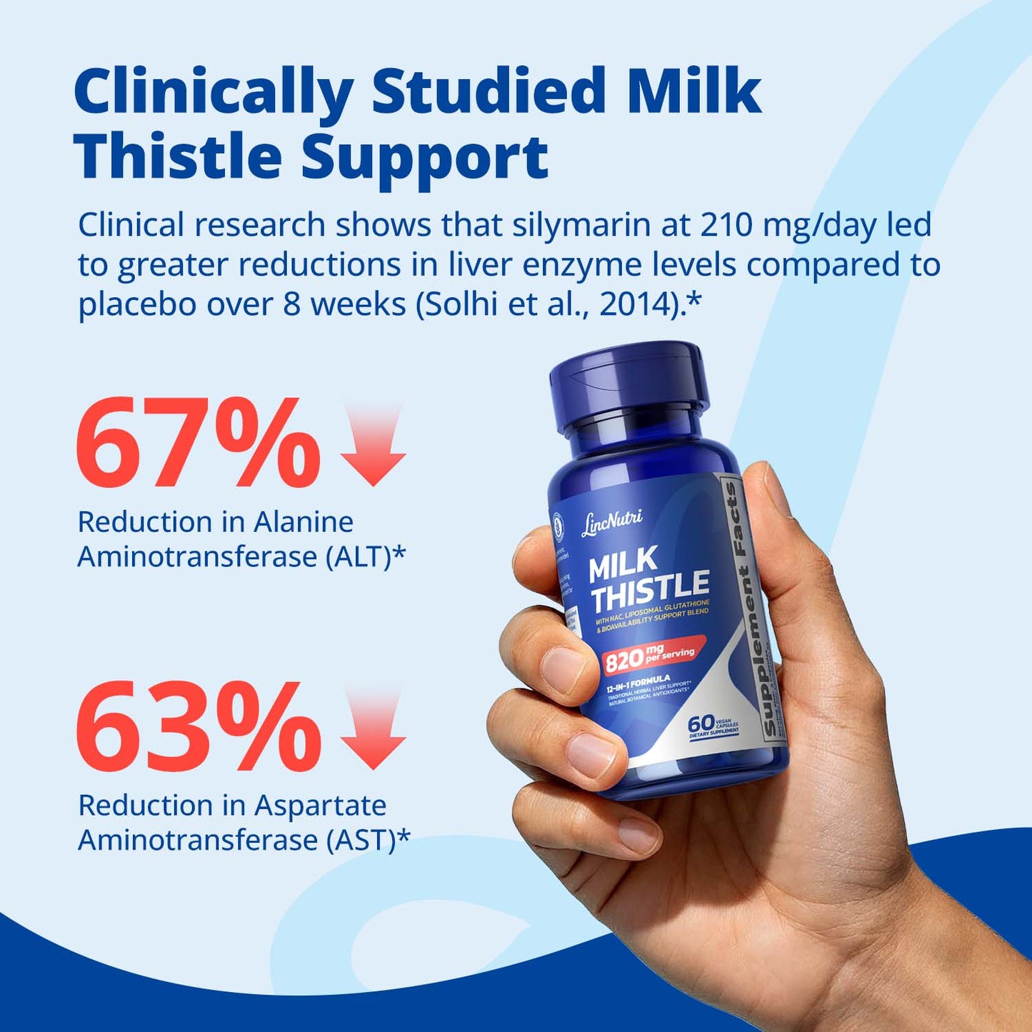Milk Thistle Liver Detox Supplement